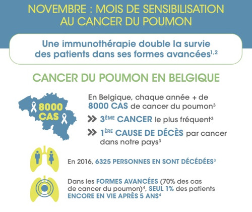 Novembre, mois de sensibilisation au cancer du poumon