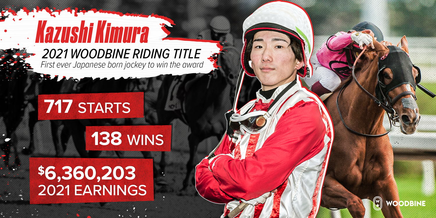 Kazushi Kimura Top Woodbine Jockey for 2021 season.