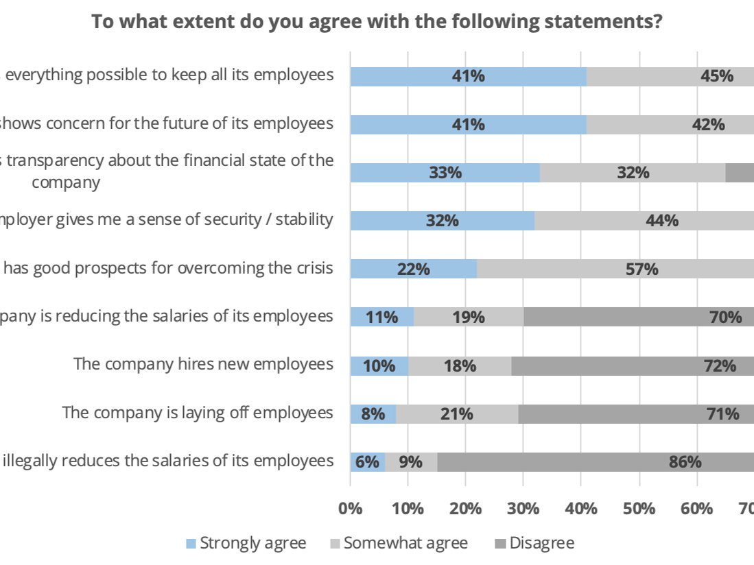 Impact on lockdown measures on Bulgarian employees sentiment: Pragmatica research