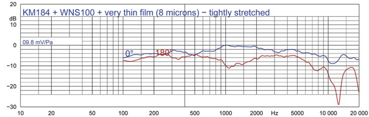 Figure 2d: KM 184 + WNS 100 + very thin film (8 microns) - tightly stretched