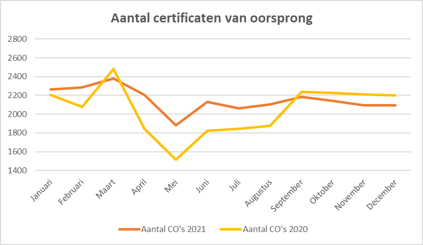 Bron: Voka - KvK Limburg