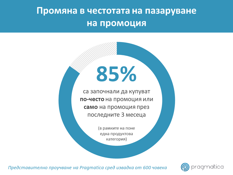 Източник: Pragmatica Източник: Pragmatica