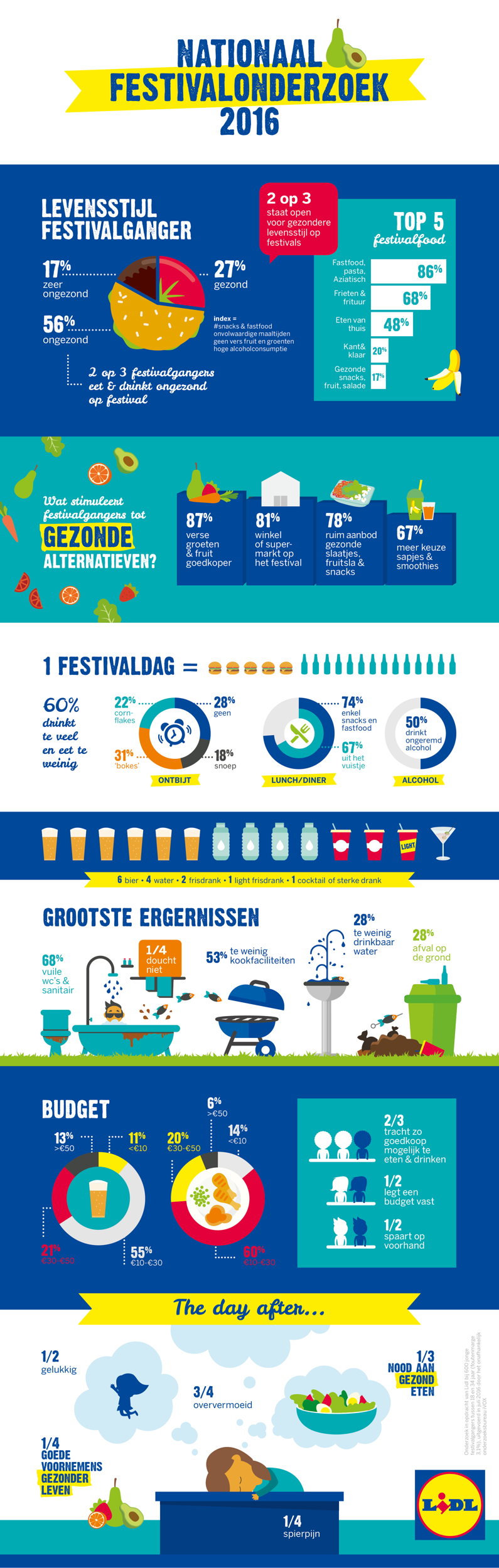 Infographic Lidl - Levensstijl festivalganger - High res
