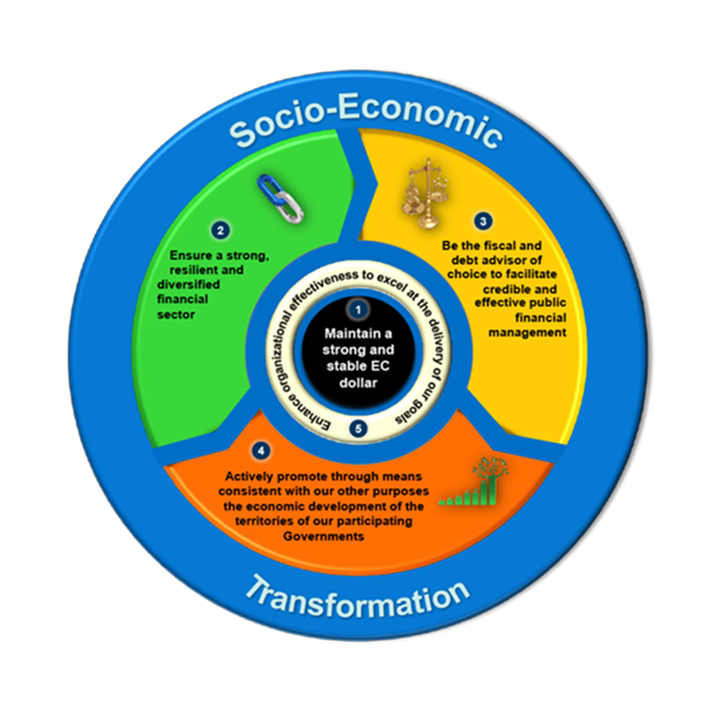 Strategic Overview