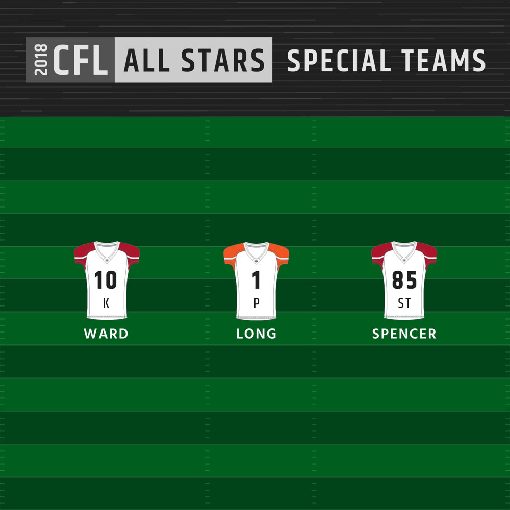 2018 CFL All-Stars - Special Teams