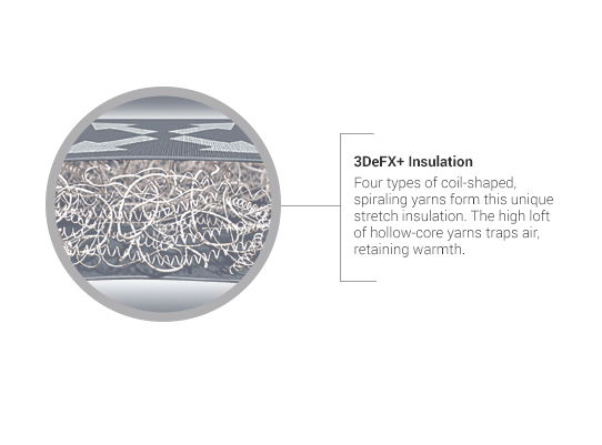 Four Types of Coil Insulation