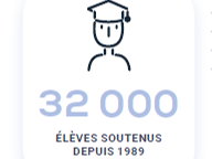Le Programme Tutorat, depuis 30 ans à l’œuvre pour l’égalité des chances à l’école