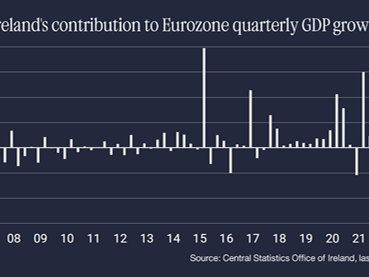 Ierland : bron van economische volatiliteit voor eurozone