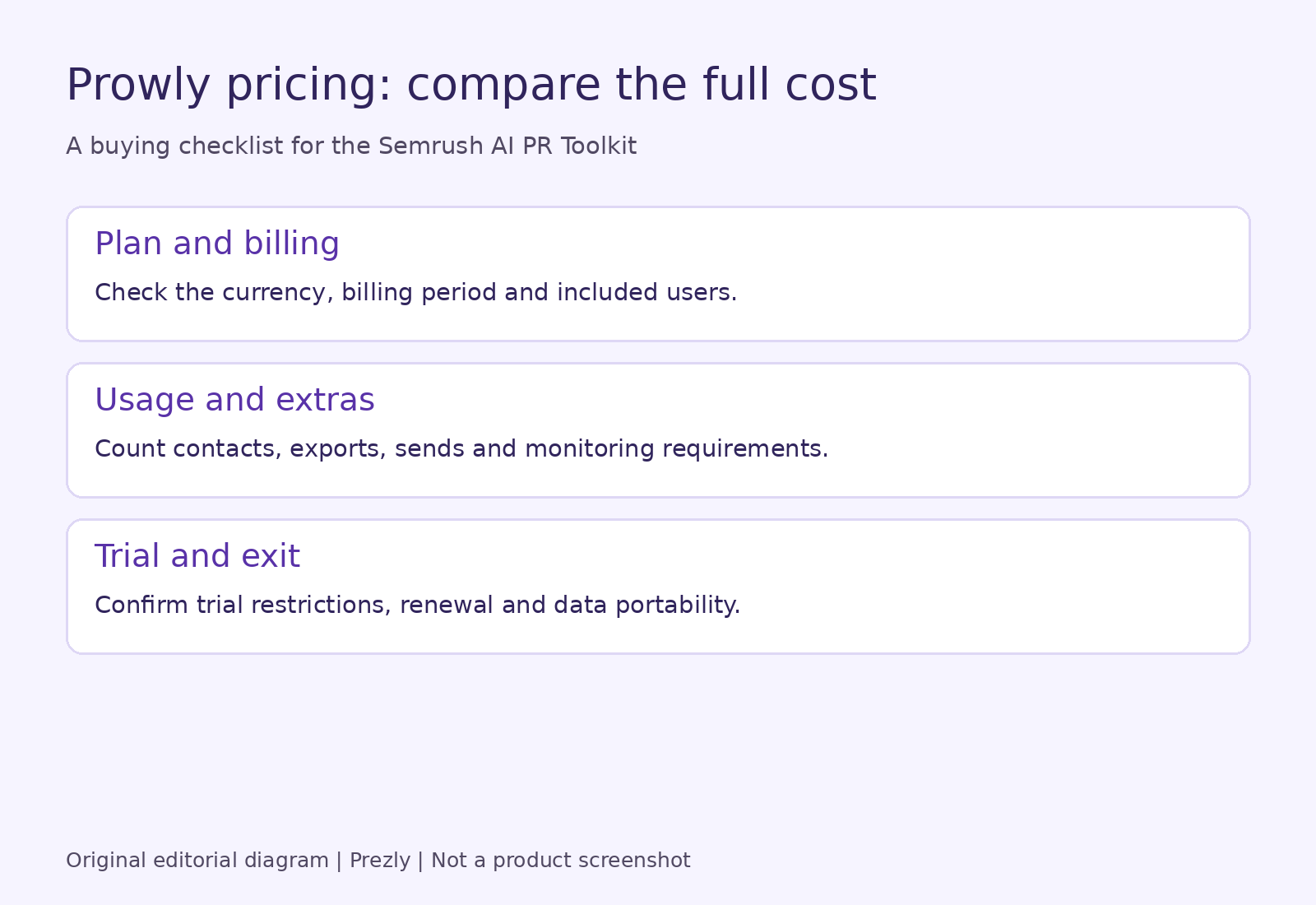 Prowly pricing: what the Semrush AI PR Toolkit costs