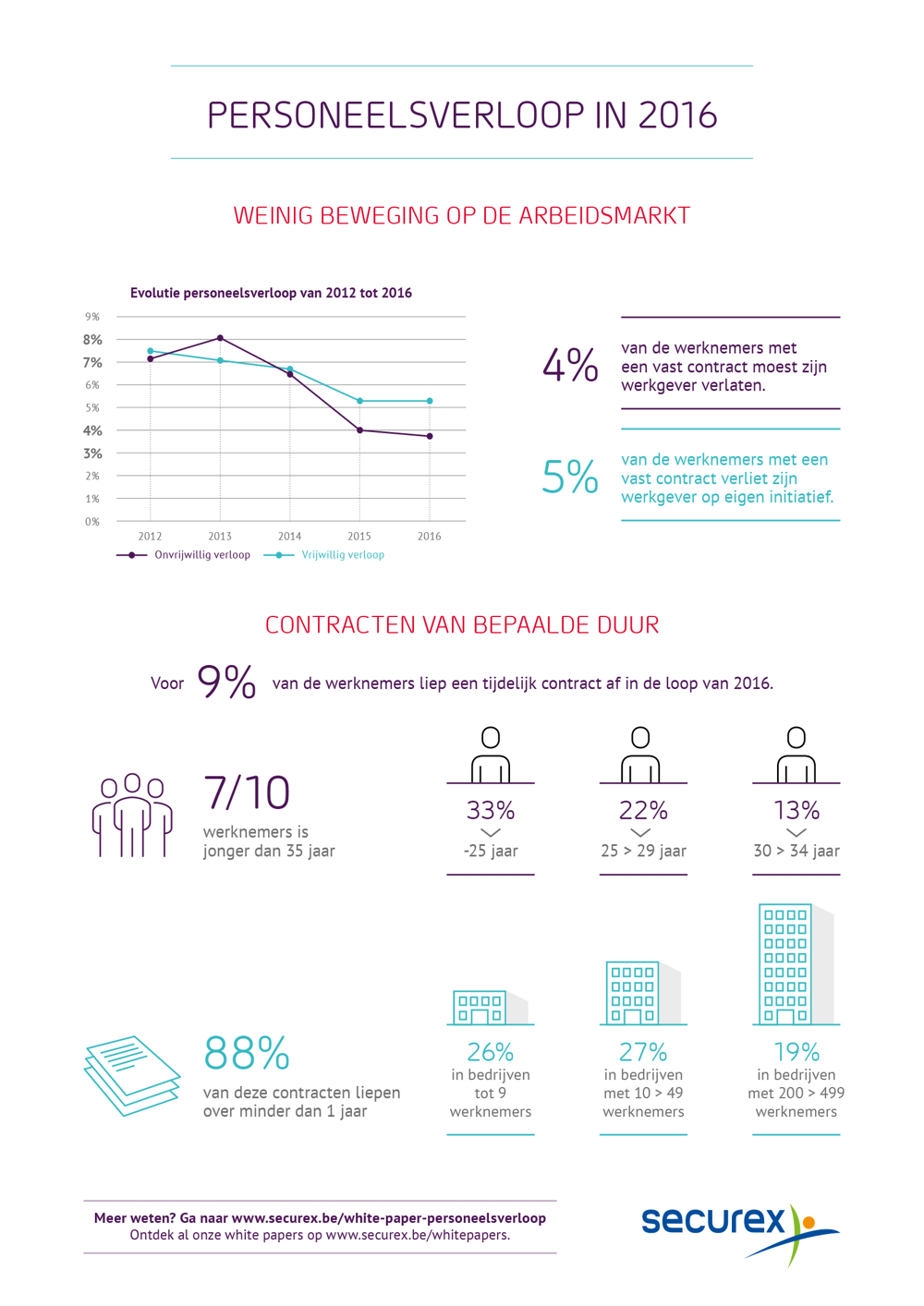 Infografiek Personeelsverloop in 2016_1