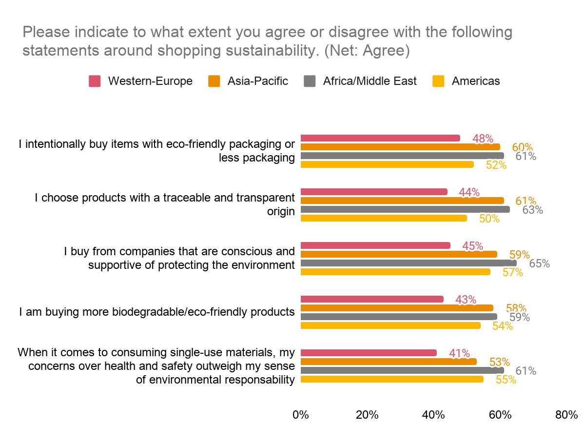 Base: Western-European countries (2,080 respondents)