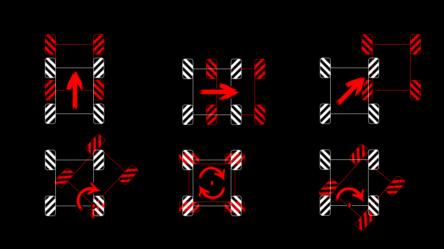 Omnidirectional Movement
