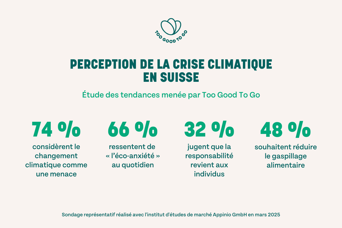 Enquête: une personne sur deux ressent la crise climatique au quotidien