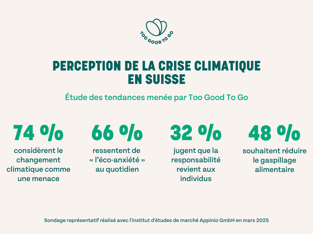 Enquête: une personne sur deux ressent la crise climatique au quotidien