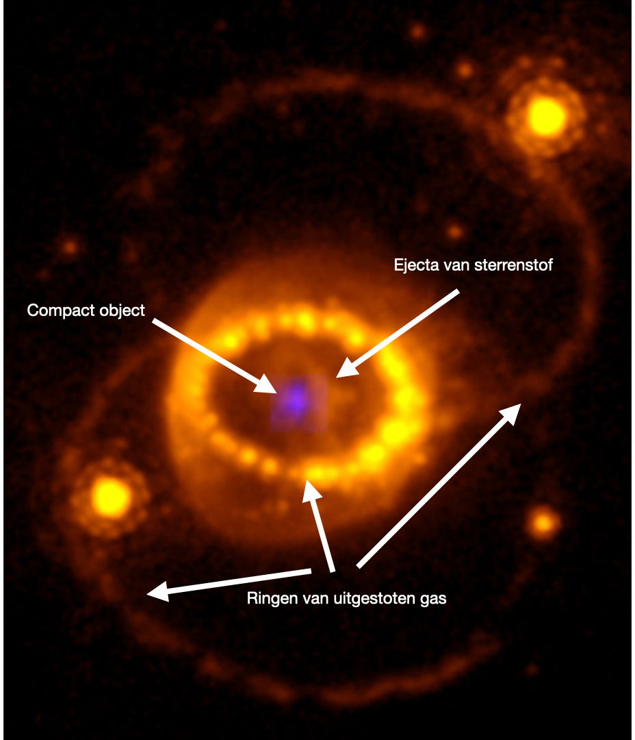 Fig. 1. Combinatie van een Hubble Space Telescope afbeelding van SN 1987A en de argon lichtbron in Fig. 2. De zwakke blauwe spot in het midden is de straling van de compacte bron die is gedetecteerd met het JWST/NIRSpec-instrument. Daarrond bevindt zich het puin dat zich uitbreidt met duizenden km/seconde. Het heldere 