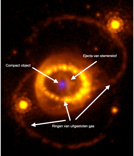 James Web Space Telescope onderzoeksteam, met medewerking van de VUB, detecteert straling van in nevel gehulde neutronenster in de iconische supernova SN 1987A