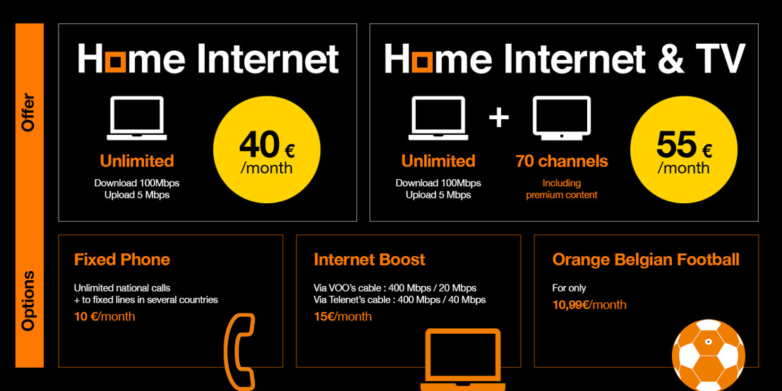 A real alternative for customers: Orange Belgium launches its first Internet-only offer