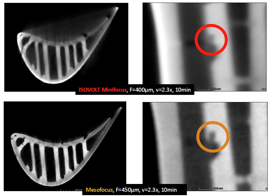 The results of Mini- versus Mesofocus in the example of blade inspection.