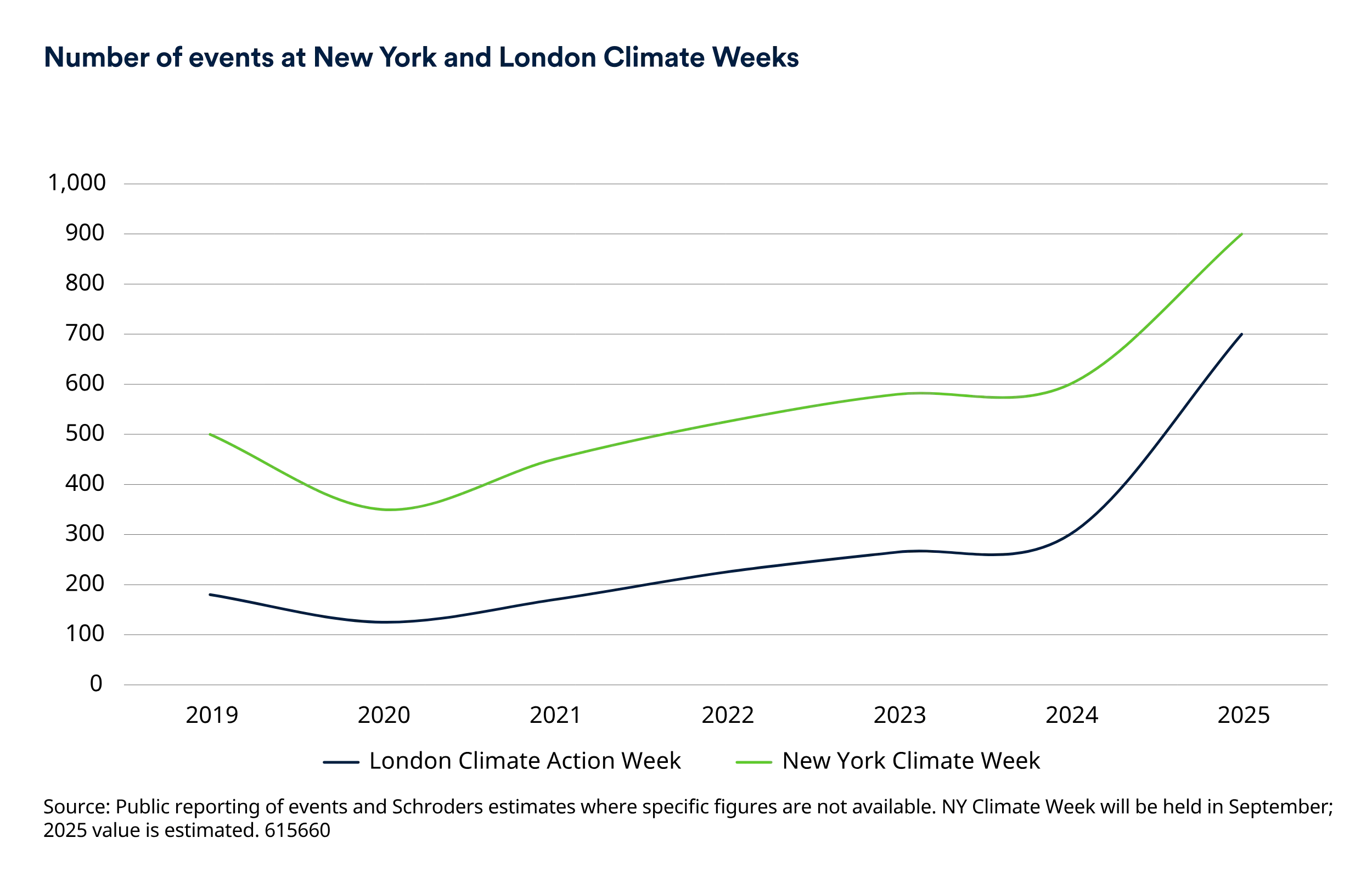Why climate adaptation is crucial for business and portfolio resilience 