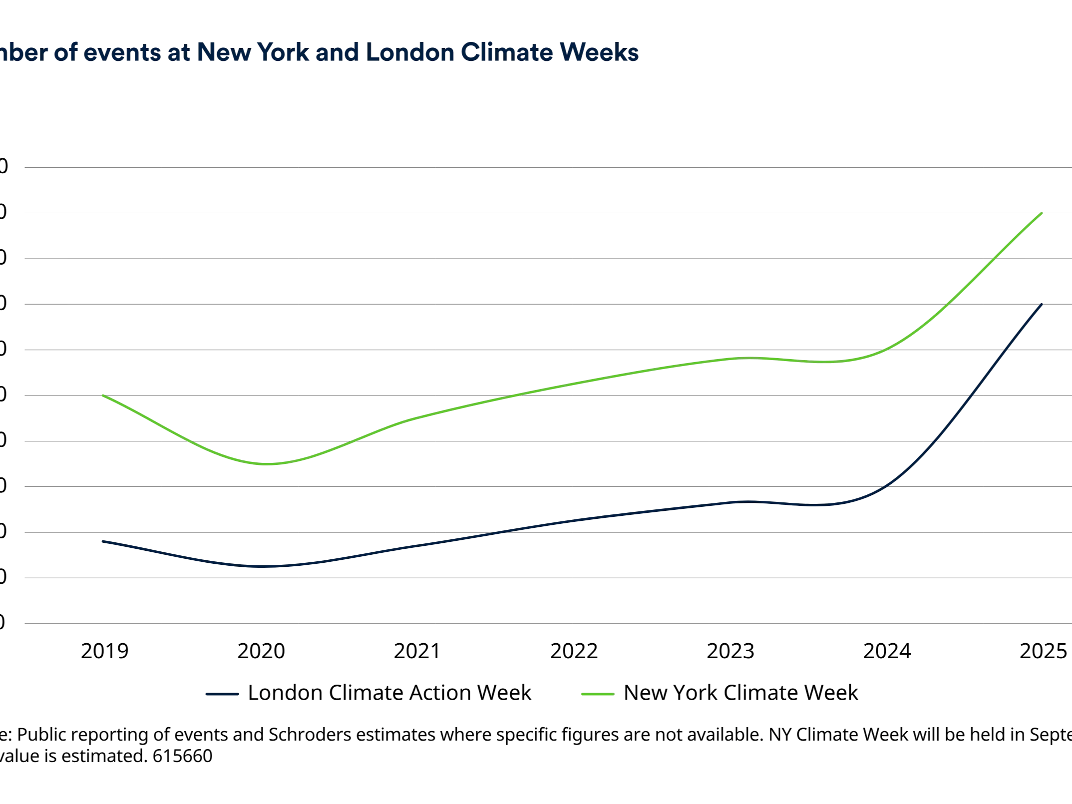 Why climate adaptation is crucial for business and portfolio resilience 