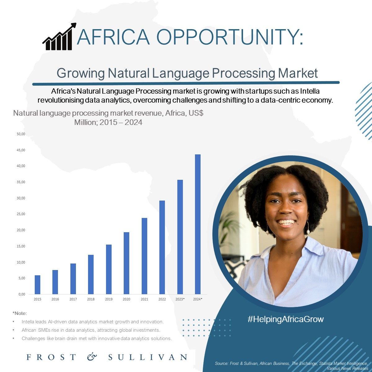 Growing Natural Language Processing Market