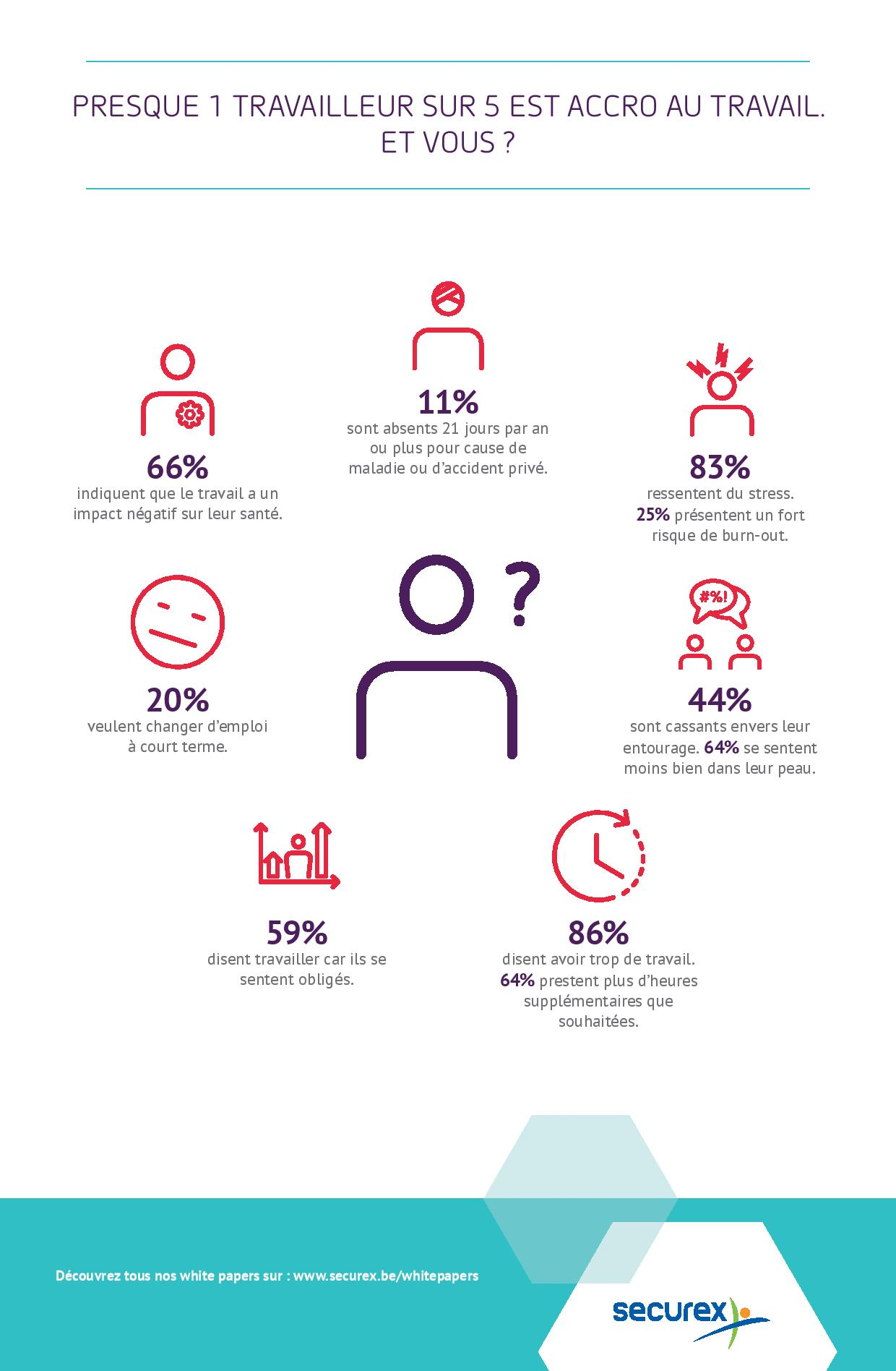 Infographie_Accro au travail
