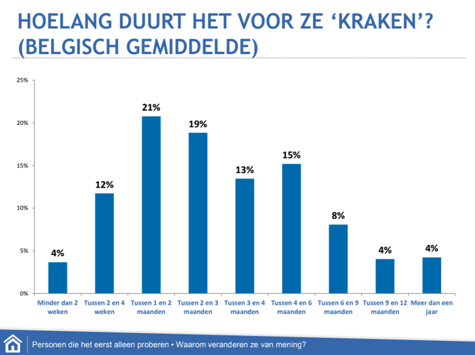 Bron: Immoweb