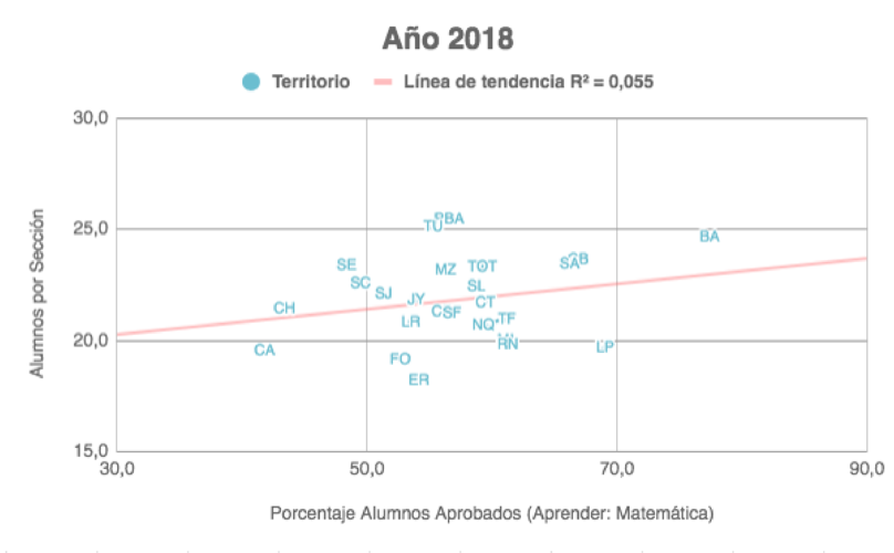 Gráfico 1. 
Alumnos por sección y resultados de Aprender. Nivel primario. 
Total país y provincias.
Año 2018.