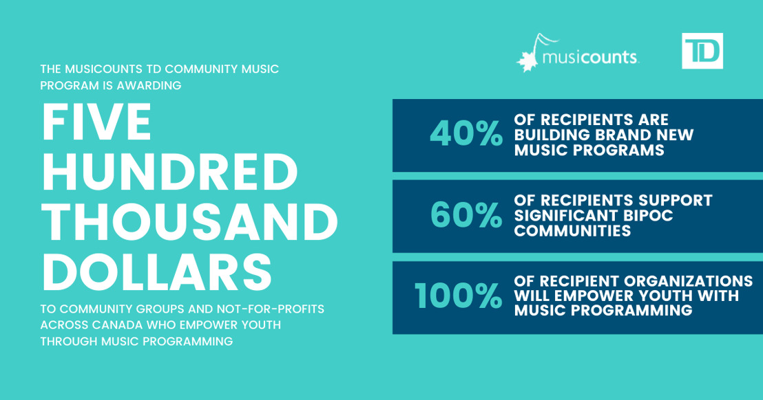 $500,000 in Musical Instruments Awarded to 33 Community Organizations Across Canada