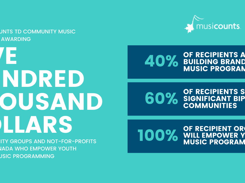 $500,000 in Musical Instruments Awarded to 33 Community Organizations Across Canada