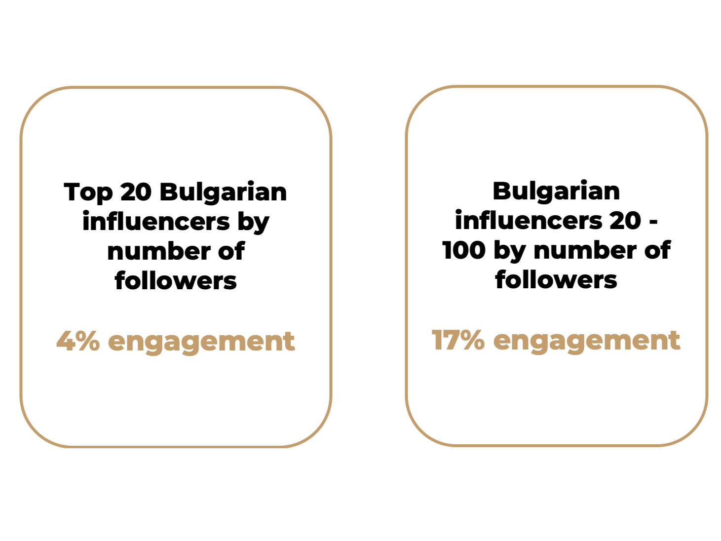 COVID-19 changed everything, including influencer marketing