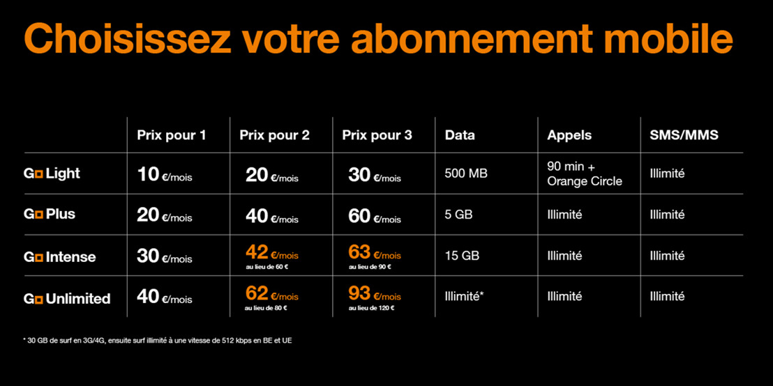 Orange Belgium lance un nouveau portefeuille mobile: GO, la première offre mobile pour les familles en Belgique