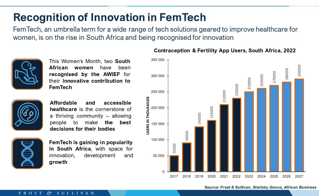 Recognition of Innovation in FemTech