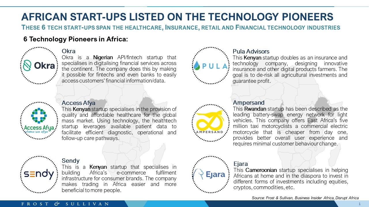 6 African StartUps listed among World Economic Forum's Technology Pioneers of 2022