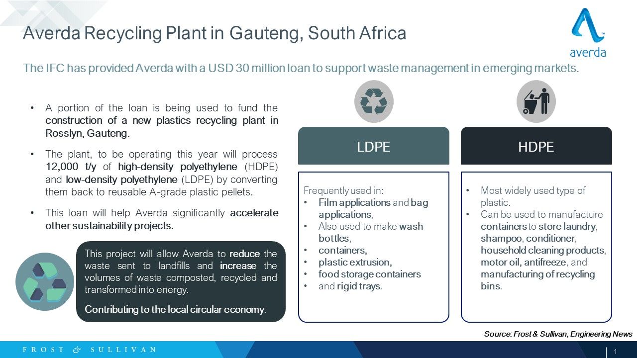 Averda Recycling plant in Gauteng