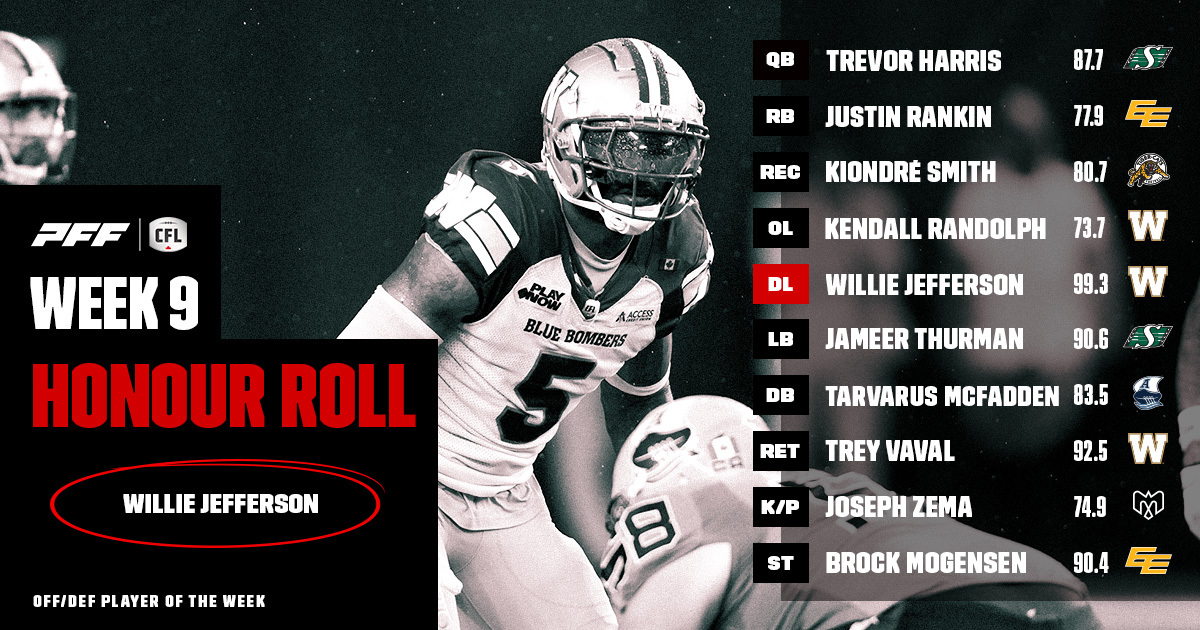 CFL HONOUR ROLL: WEEK 9 – JEFFERSON EARNS PLAYER OF THE WEEK