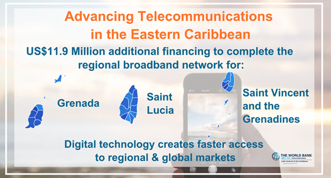 World Bank Approves US$11.9 Million Additional Financing for Telecommunications Development in the Eastern Caribbean