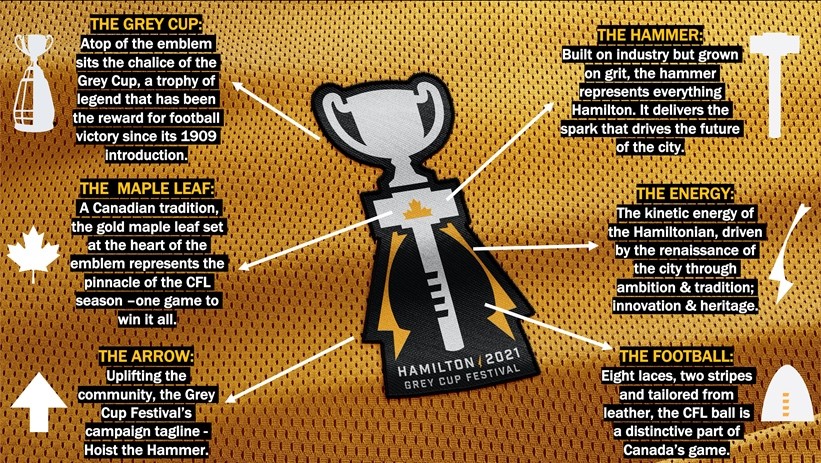 TICATS UNVEIL 108th GREY CUP & 2021 GREY CUP FESTIVAL BRANDS