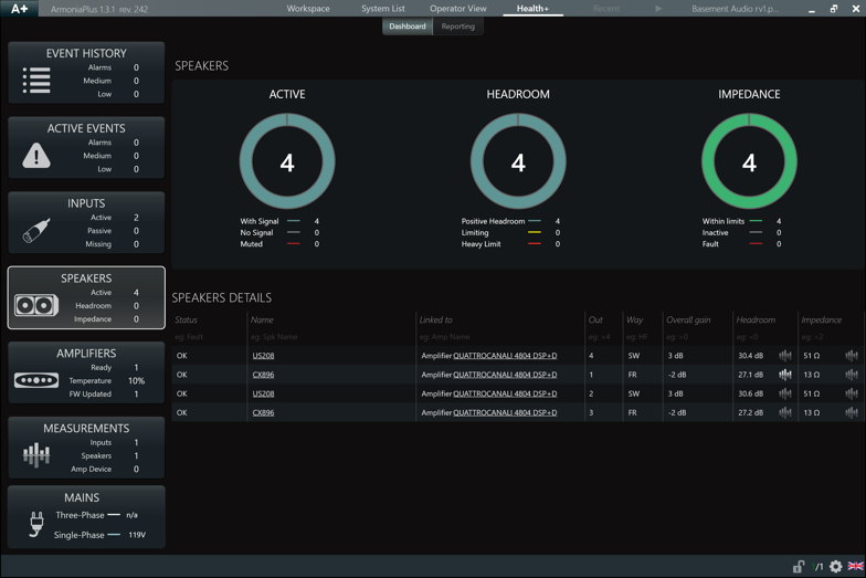 ArmoníaPlus’ latest audio system management software update features the HealthPlus tab — a new feature which gives sound engineers a streamlined monitoring environment of all elements in a given sound system with improved communication, control and reporting to ensure the best performance. 