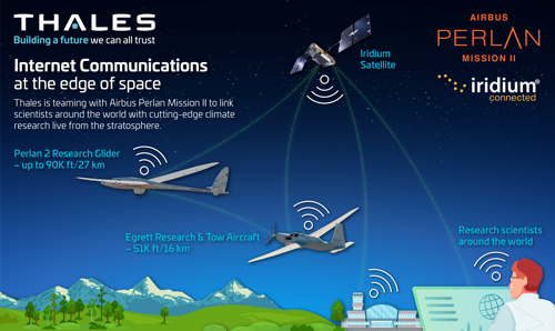Thales to create highest ever Wi-Fi hotspot as it joins forces with Airbus Perlan Mission II stratospheric glider project