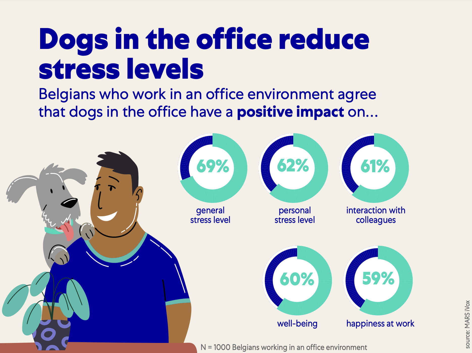 Take Your Dog to Work Day 2024 - Infographics