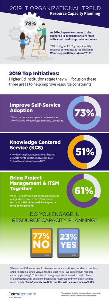 TDX 2019 IT Trends Infographic 2626x7314