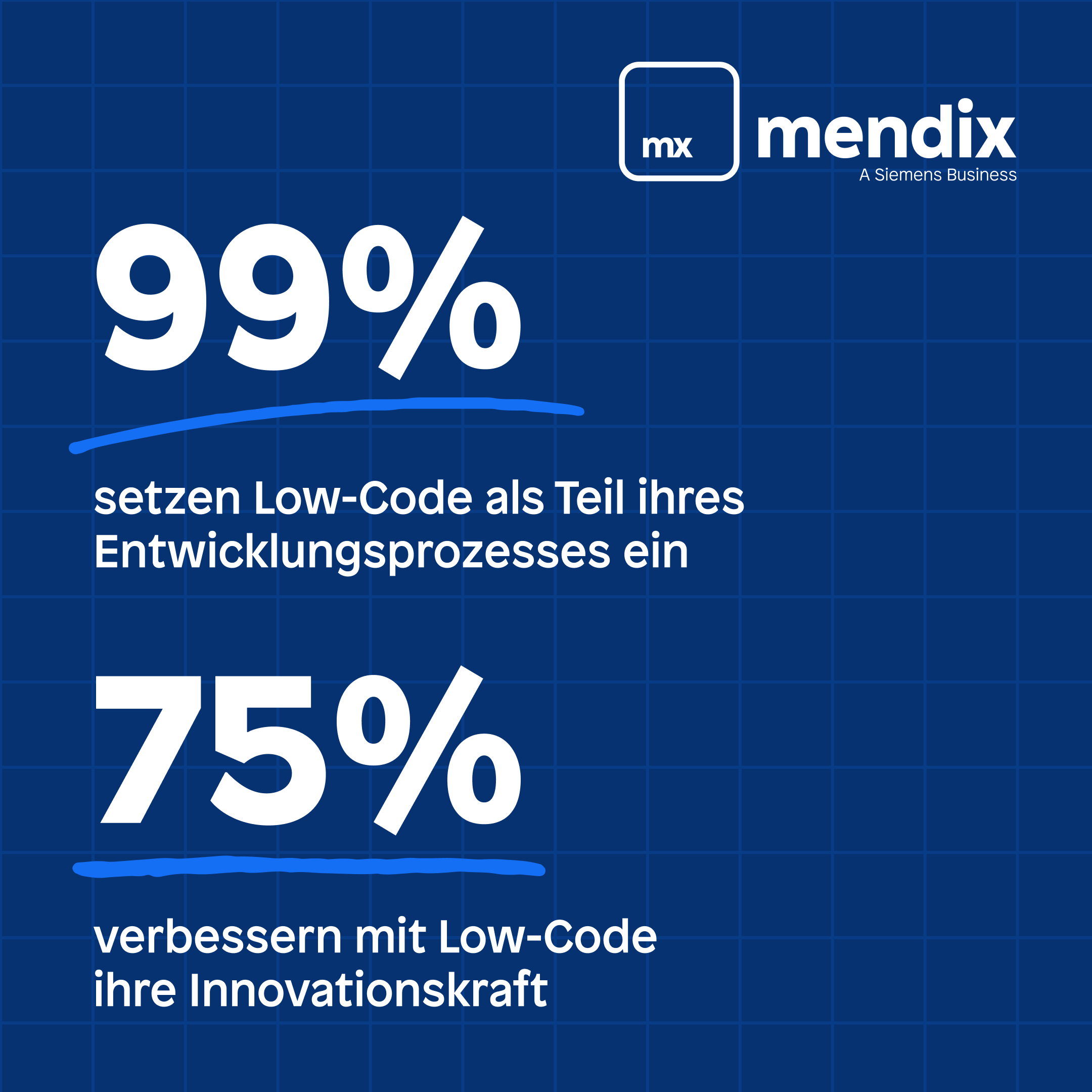 Mendix-Studie zeigt: Low-Code und KI treiben Innovation in der Fertigung voran