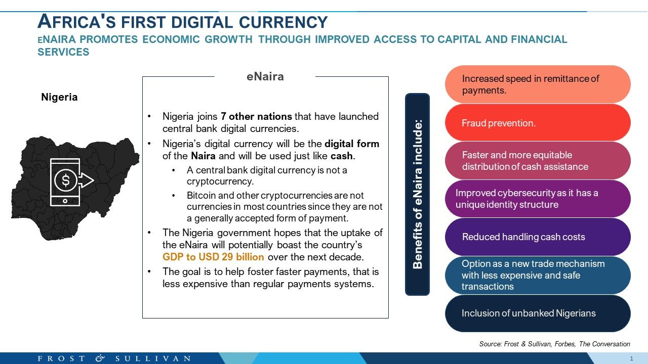 Africa's first digital currency