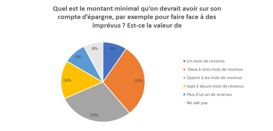 Graphique 3
