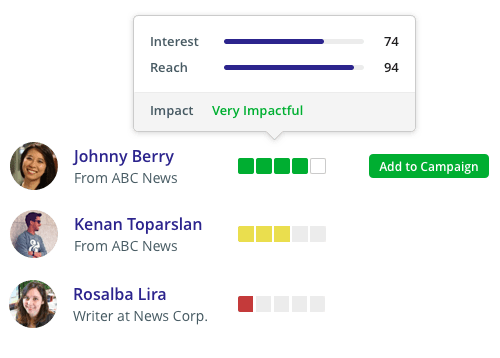 Prezly CRM contact scoring