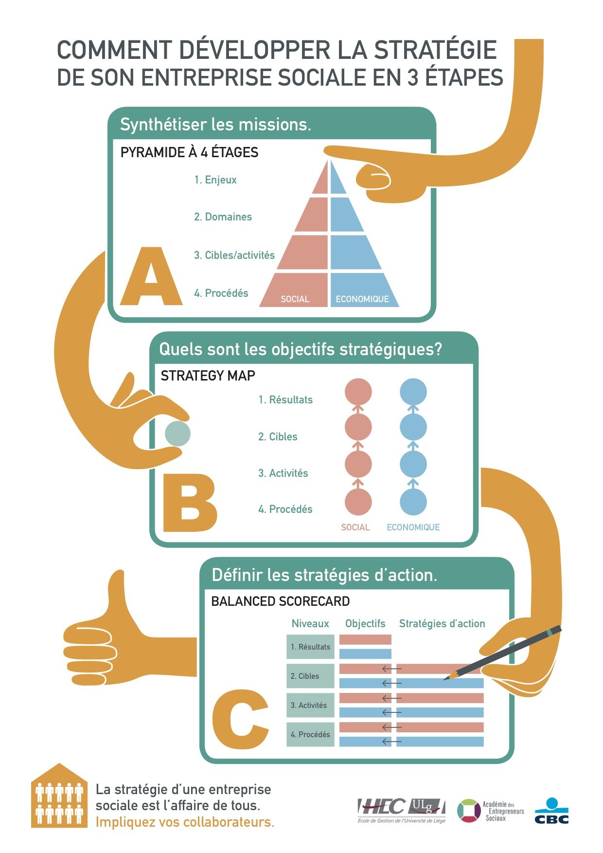 Infographie Guide