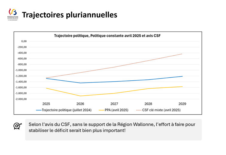 Graphique 1, Image