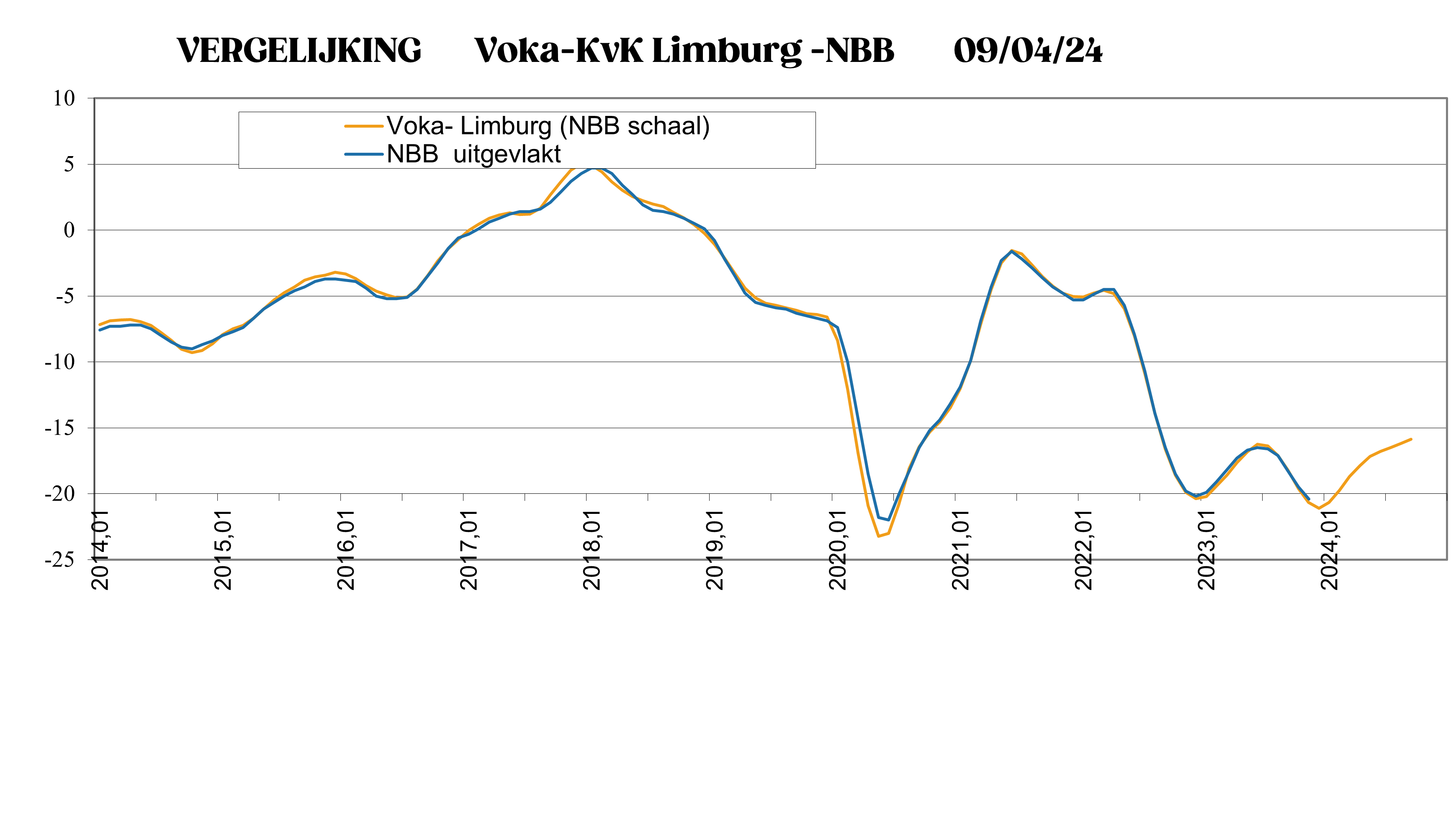 April 2024 - September 2024 (Bron: Voka - KvK Limburg & NBB)