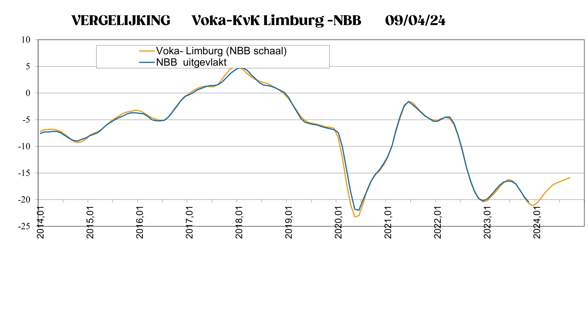 April 2024 - September 2024 (Bron: Voka - KvK Limburg & NBB)